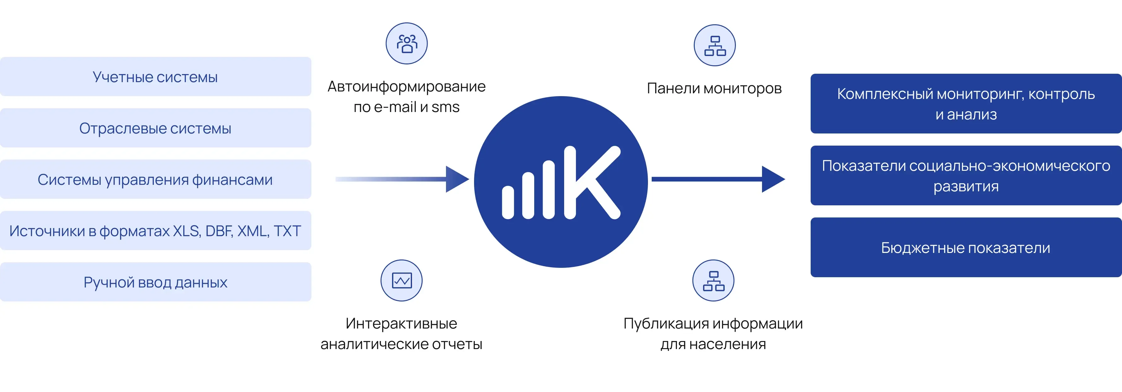 Задачи отрасли