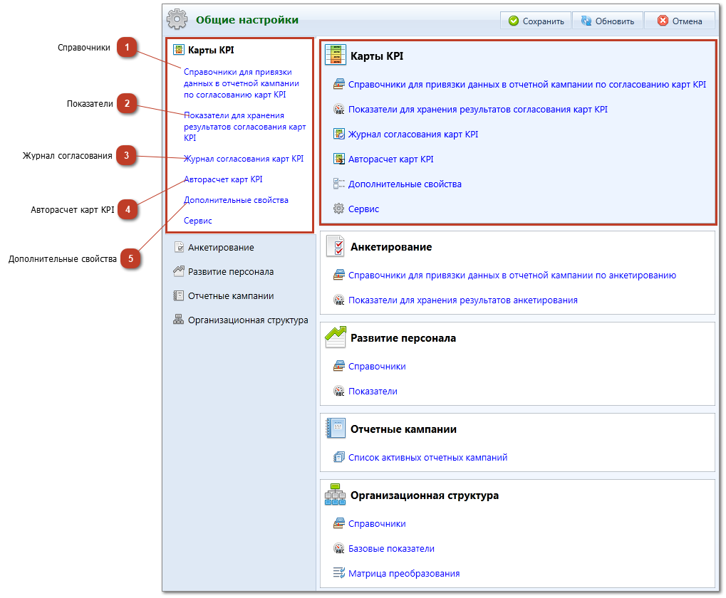 3.3.1.1. Карты KPI