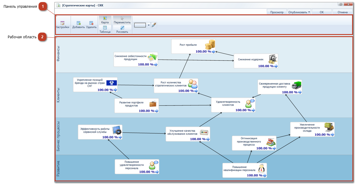3.3.14.1. Редактор 'Стратегическая карта' 